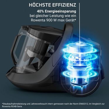 Green Force Cyclonic Effitech® RO7C36