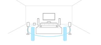 Perfekten Surround Sound erleben