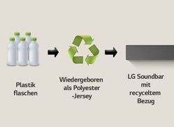 Jersey-Bezug aus Plastikflaschen