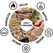 Multifunktionale Verwendung