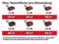 Max. Rasenfläche pro Akkuladung