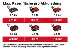 Max. Rasenfläche pro Akkuladung