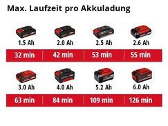 Max. Laufzeit pro Akkuladung