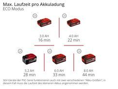 Max. Laufzeit pro Akkuladung
