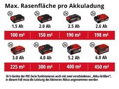 Max. Laufzeit pro Akkuladung