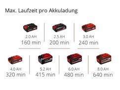 Max. Laufzeit pro Akkuladung
