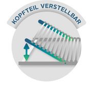 Kopfteil verstellbar
