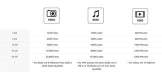 Bis zu 64 GB Kapazität