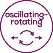 Zwei Rotationsstufen