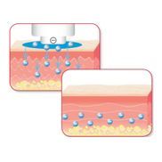 Stufe 2: Anti-Aging Pflege