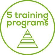 Fünf Trainingsprogramme