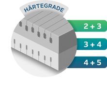 Wähle aus 3 Härtegraden