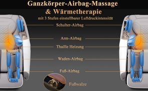 Luftdruckmassage & Heizung & Fußrollen
