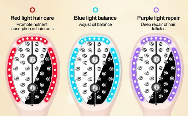 4 Farben LED + Infrarot, für Haarwachstum, gesunde Kopfhaut & kräftiges Haar