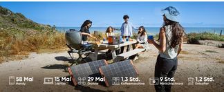 Ideal für Camping
