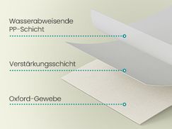 Hochwertige Materialien