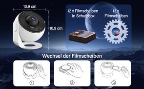 360° Rotation Design