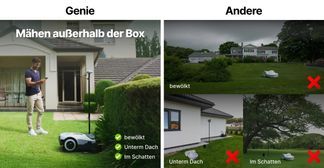 Auto/Manuelle Kartierung & Plug and Play