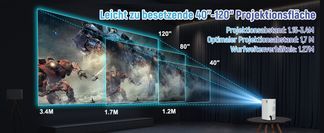 Motorisierter Fokus und automatische vertikale Korrektur