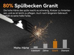 ERSTKLASSIGE MATERIALIEN: 