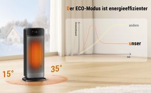 Heizlüfter Energiesparend