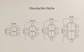 Überdachte Fläche
