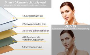 Umweltschutz Kupfer und bleifreier Spiegel