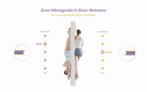 Flexibilität für Ihren Schlaf