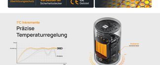 Intelligente Temperaturkontrolle