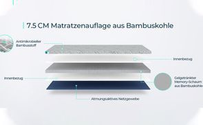 Mit Gel und Bambuskohle angereichert