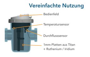 Eigenschaften