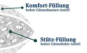 Was ist ein Drei-Kammer-Kissen?