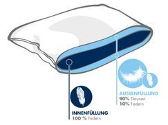 3 Kammer Kissen für erholsamen Schlafkomfort!