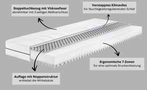 Hochwertige Materialien