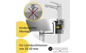 Schnelle und einfache Montage