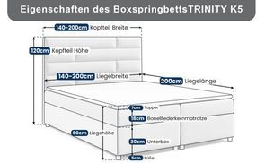 Technische Details – Trinity K 5