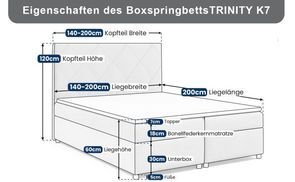 Raum, Komfort & Verarbeitung – Technische Übersicht