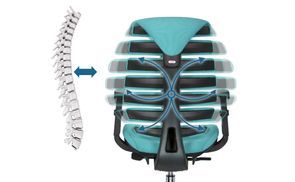 Ergonomisches Design