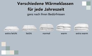 Individuelle Wärmeklassen