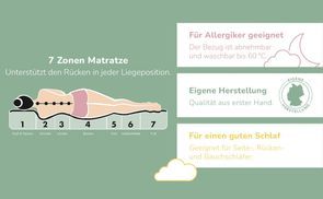 7 ergonomische Liegezonen