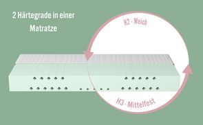 2 in 1 Wendematratze