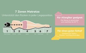 7 ergonomische Liegezonen