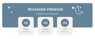 Härtegrade