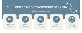 Härtegrade