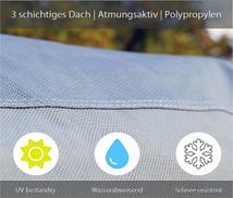 3-Schicht Verbundsystem auf dem Dach