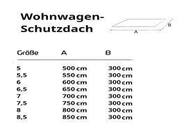 Finden Sie Ihr passendes Schutzdach!