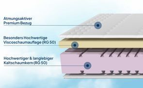 Atmungsaktiv und temperaturregulierend