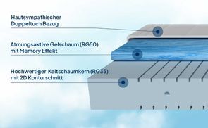 Atmungsaktiv und temperaturregulierend