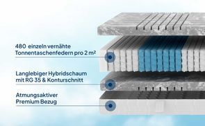 Atmungsaktiv und klimafreundlich