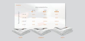 Mit uns findest Du garantiert die richtige Wärmeklasse.